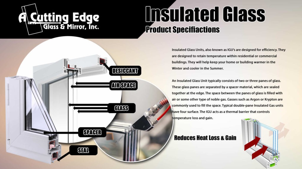 Insulated Glass & Insulated Windows Info Graphic