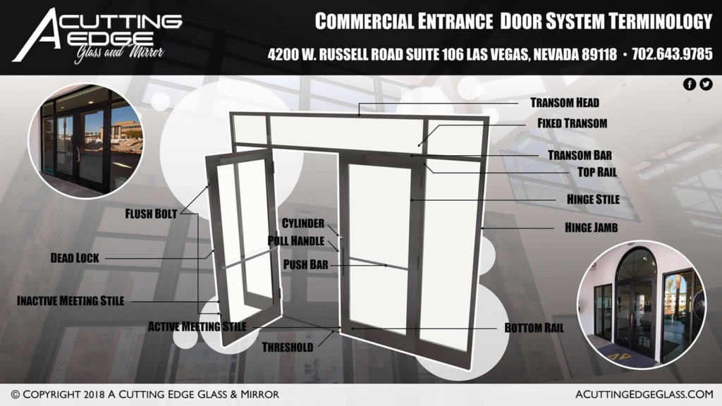 Commercial Glass Doors & Storefront Systems by A Cutting Edge Glass